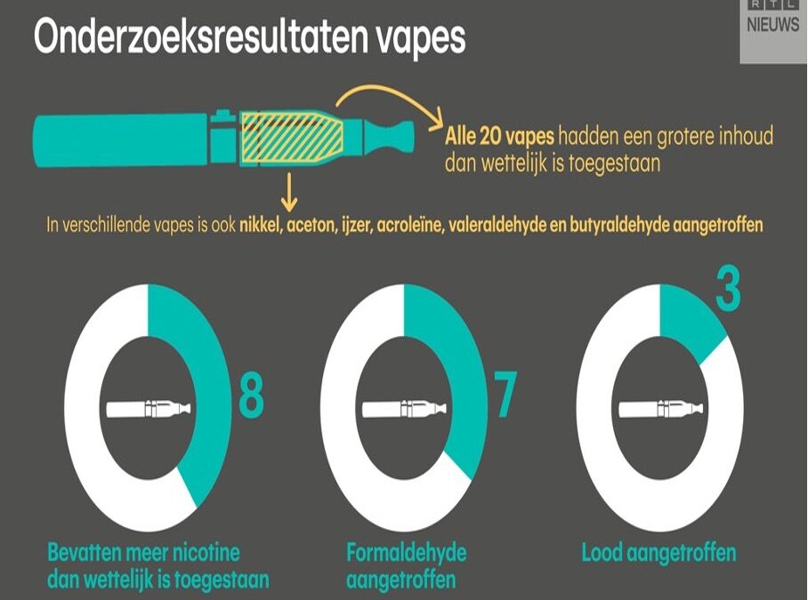 Onderzoeksresultaat vapen bij jongeren moet politiek wakker schudden