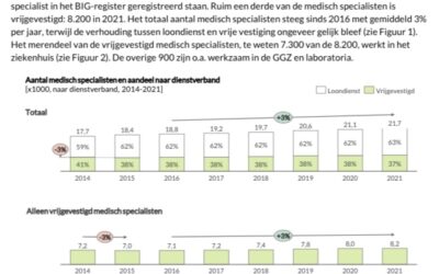 Er zijn urgentere kwesties in MSZ dan loondienstverplichting (2)