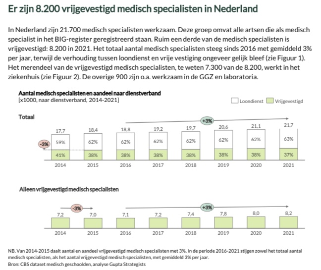 Er zijn urgentere kwesties in MSZ dan loondienstverplichting (2)