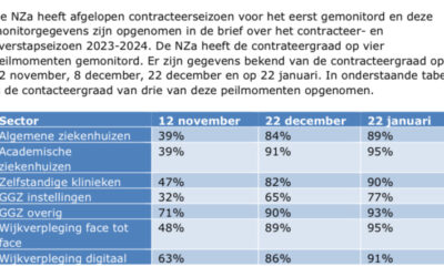 Zorgverzekeringswet wijzigen betekent eerst de noodzaak ervan inzien