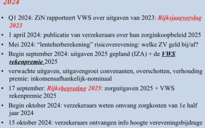 Wat zegt de zorgpremie 2025 over de zorg in komend jaar?