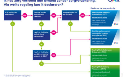 Ook onverzekerden hebben recht op medisch noodzakelijke zorg