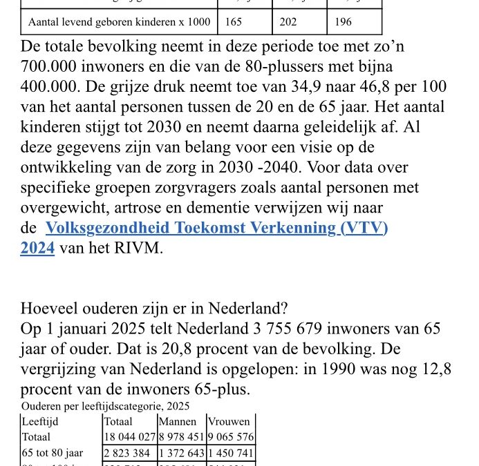 Hoofdlijnenakkoord ouderenzorg biedt oudere Wlz-verzekerde veel onzekerheid