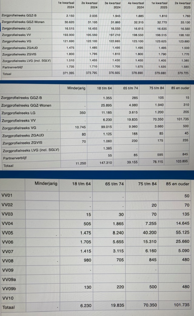 HLO WLZ 2025 (plaatje 2)