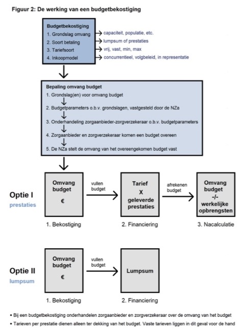 Bekostiging netwerk acute zorg eerste en tweede lijn: éérst planningsbesluit 2e lijns spoedzorg (3)