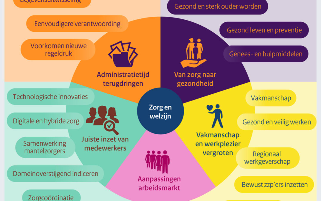 Mantelzorg en professionele zorg zien grens van hun zorg