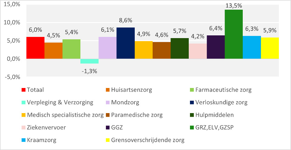 Analyse kostendata alleen zinvol i.c.m. gelijktijdige beleidswijziging