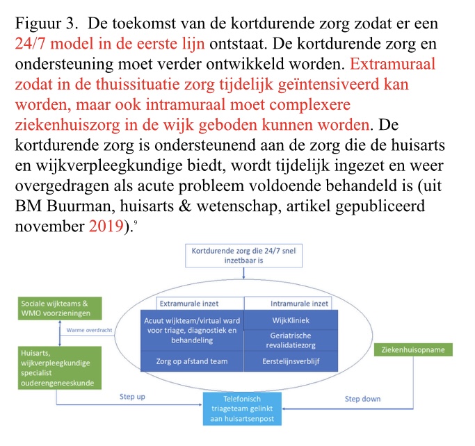 Verzekeraars willen geen wijkklinieken, maar regionale ouderenklinieken