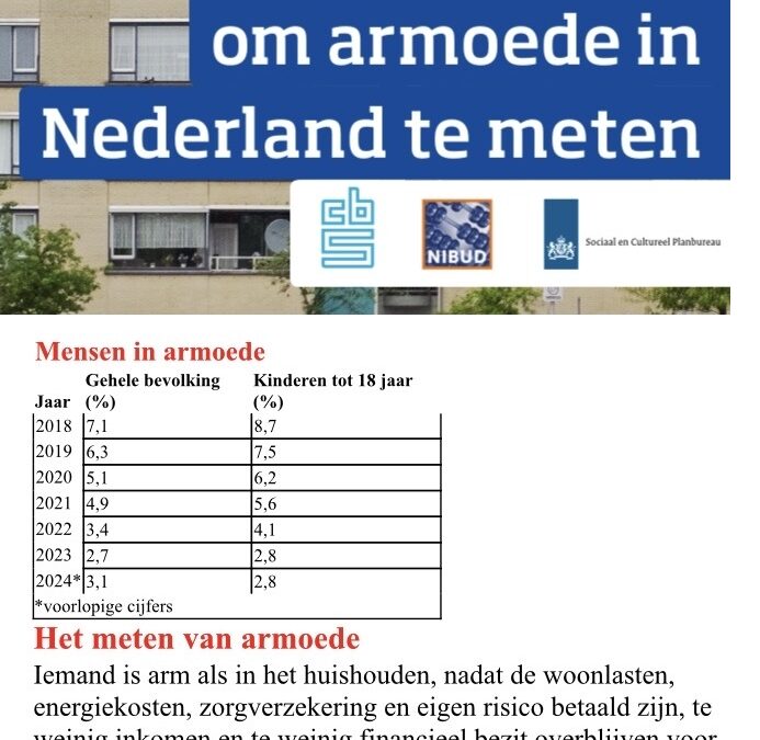 Armoede tussen meten en meemaken