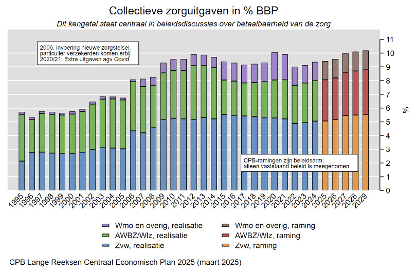 Budgetperikelen Zorgverzekeringswet: rekenen in plaats van mopperen