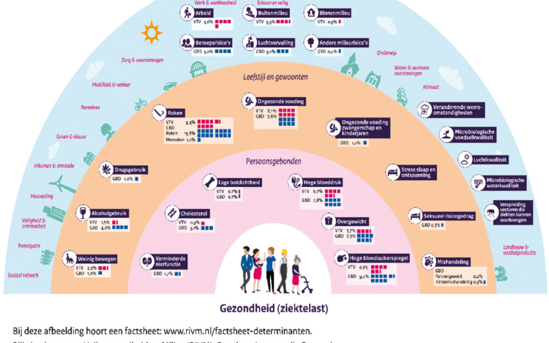 12 knoppen bij de Zorgverzekeringswet: politieke keuzes achter miljarden bezuiniging