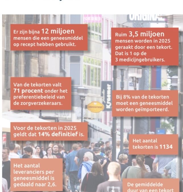 Geneesmiddelentekorten zijn geen toeval