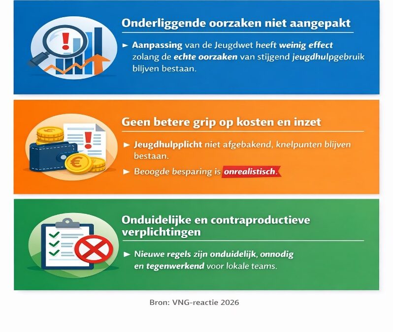 Hard oordeel gemeenten over wetsvoorstel Reikwijdte Jeugdwet