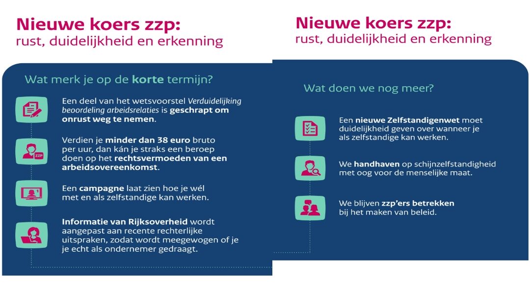 Hoe het ZZP-debat de kern van problemen in huisartsenzorg beïnvloedt