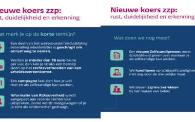 Hoe het ZZP-debat de kern van problemen in huisartsenzorg beïnvloedt