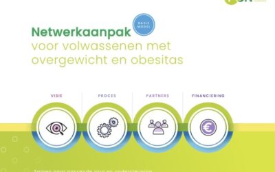 Als semaglutide nog geen 12 euro per maand kost, dan…